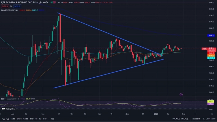 Обзор Тинькофф. $TCSG (Тинькофф)