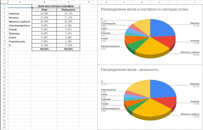 🧙 Собственный Пенсионный Фонд – Март 2023