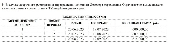 🥕 Как заработать до 25% годовых не на Фондовом рынке | Мой опыт