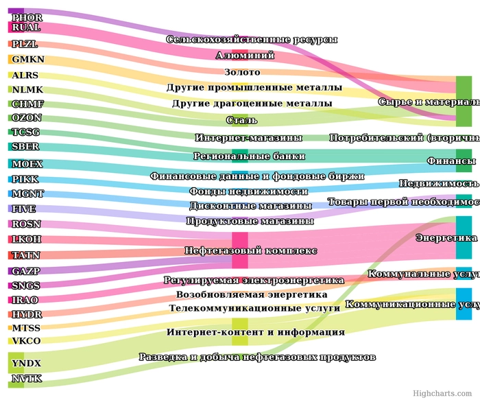 📊 Итоги 2 лет создания Собственного Пенсионного Фонда