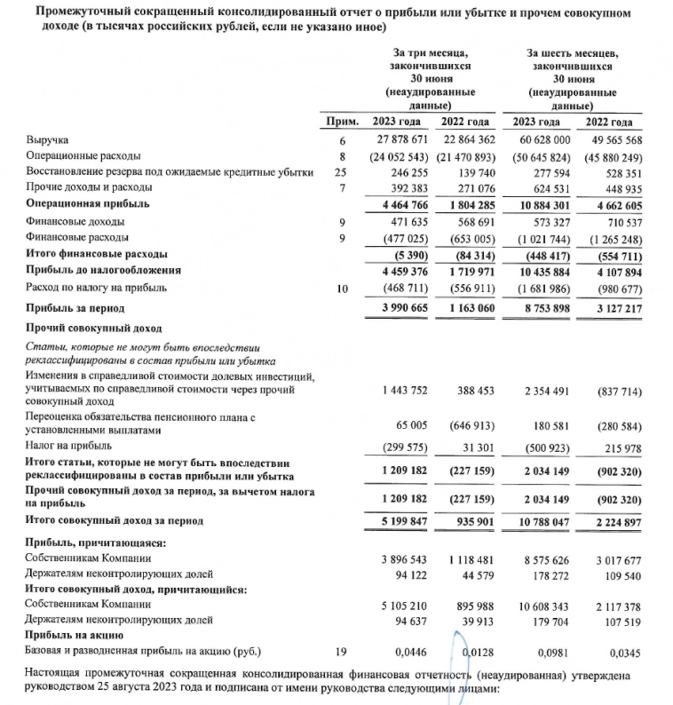 Россети Урал. МСФО: Выручка выросла на 22,2% - Операционные расходы увеличились на 12,0%