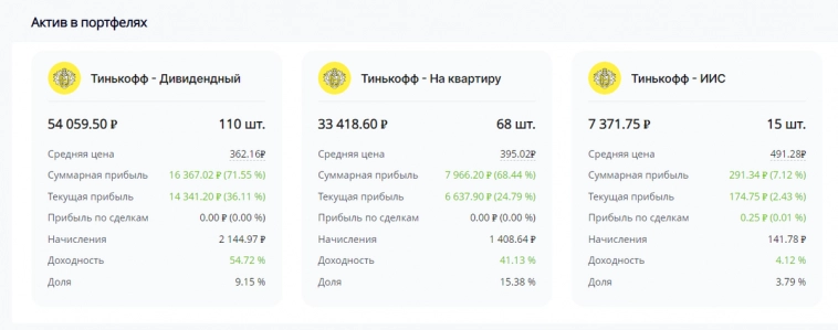 Дивиденды от Роснефти. Личная доходность и окупаемость вложений.