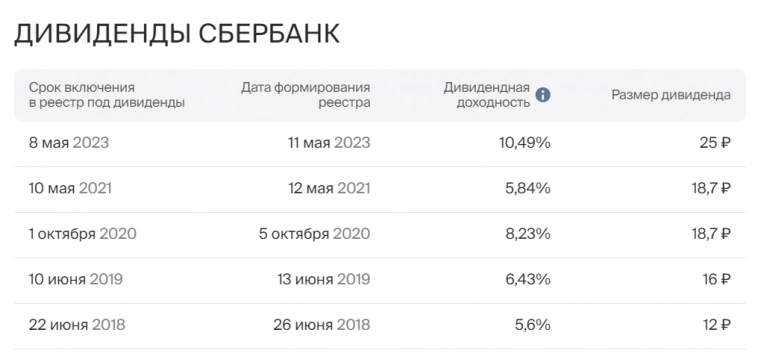 Еженедельное инвестирование в дивидендные акции #115