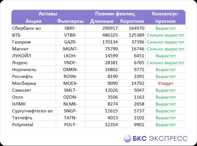 Рынок отбивает просадку, но что дальше?