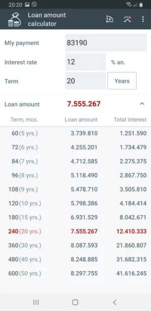 Как за год потерять 7.000.000 рублей на новостройке