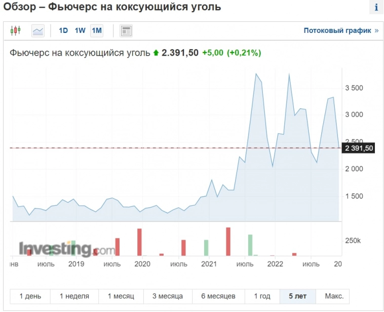 ❗️Обзор компании Распадская. На чьей стороне олигарх?❗️