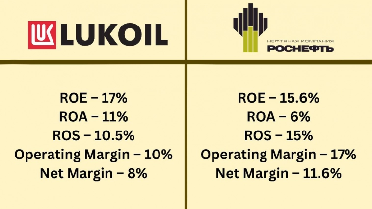 ❗️Лукойл или Роснефть? Что с дивидендами?