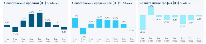 ❗️Ритейлеры: Магнит, Х5, Лента, O'key, FixPrice! Сравниваем❗️