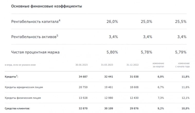 ❗️Обзор отчета Сбера по МСФО❗️