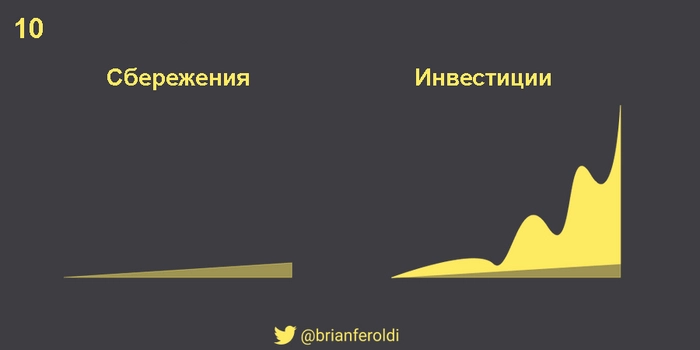 10 идей для грамотного инвестирования