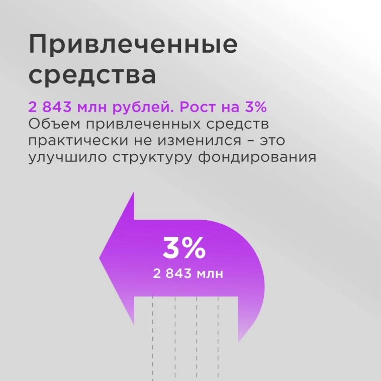 Финансовые результаты ПАО "СТГ" за I полугодие 2023 года по МСФО