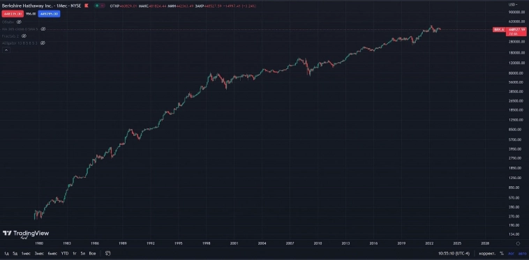 500 000 долларов за биткойн. Когда?