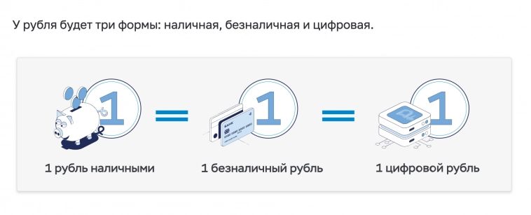 Противостояние CBDC и стейблкоинов. Борьба за господство в финансовом мире