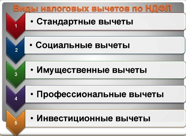 Что такое налоговый вычет. Рубрика "Финансовая грамотность"