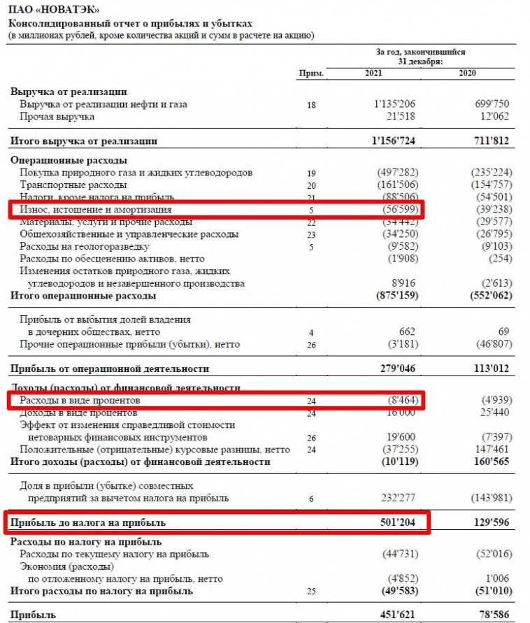 Ebitda - давайте не будем ругаться.