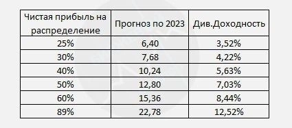 🪙 В казино выигрывают лишь владельцы казино. И инвесторы, которые не называют Мосбиржу казино.