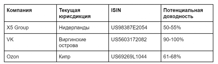 Как редомициляция поможет заработать