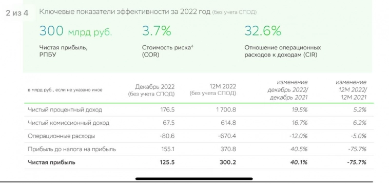 Вот чего теперь жду от акций СБЕРа