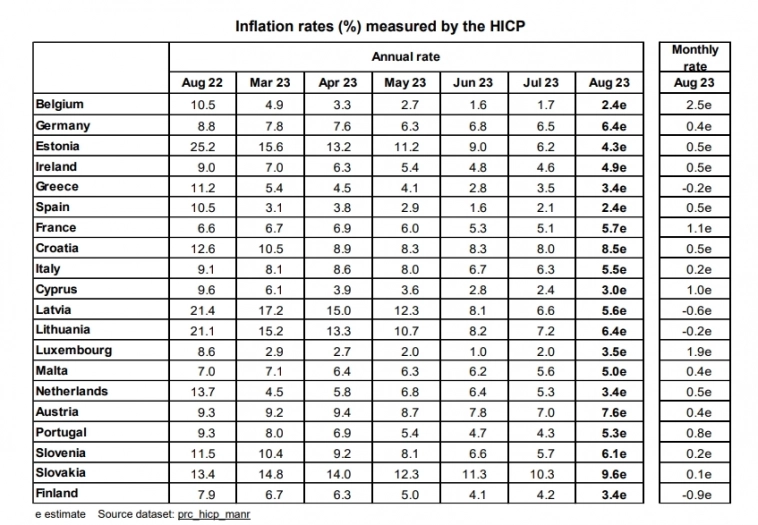 📊Инфляция в Европе приобретает новый импульс. Фундаментальный и технический анализ EURUSD.