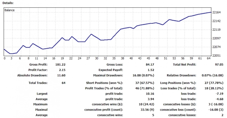 🤑Результаты стратегии Market Crowd Hunter за 05.10.