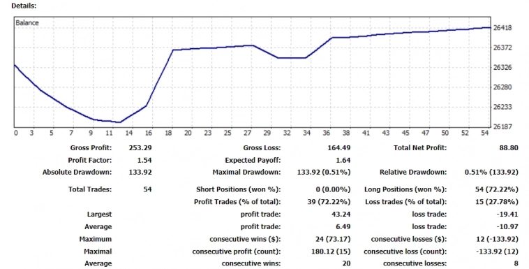 🤑Результаты стратегии Market Crowd Hunter за 23.11.