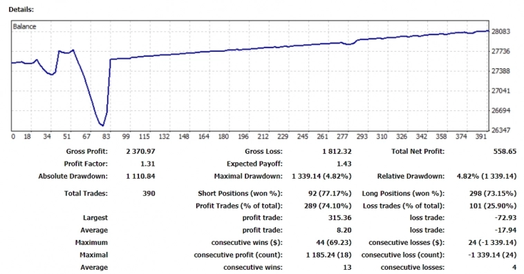 🤑Результаты стратегии Market Crowd Hunter за неделю 11.12 - 15.12.