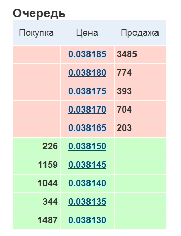 Биржевой сленг или как зарезать лося