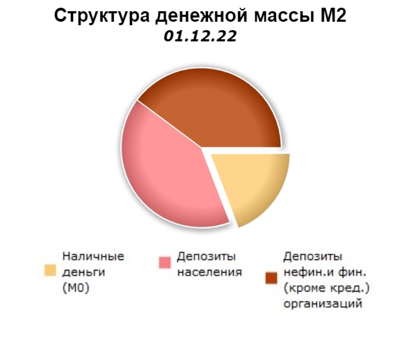 Почему рост российского рынка неизбежен или что такое денежная масса?