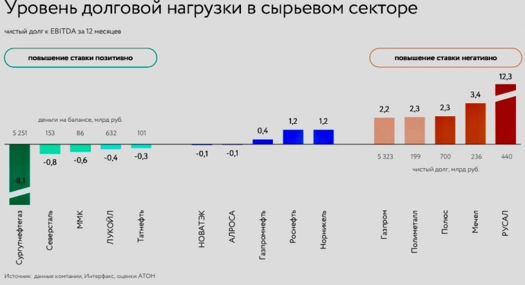 Какие акции выбрать сейчас?