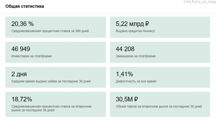 Разбор платформы «Jetlend» и личные результаты инвестирования.