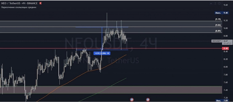 БОЛЕЕ 400% РАЗБОР СДЕЛОК