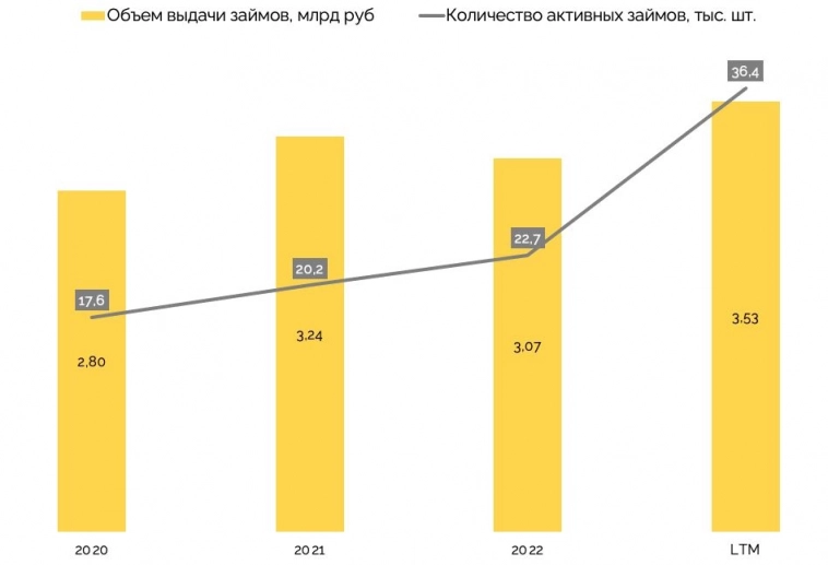 🚗💰CarMoney. Отличный задел на сильные итоги года