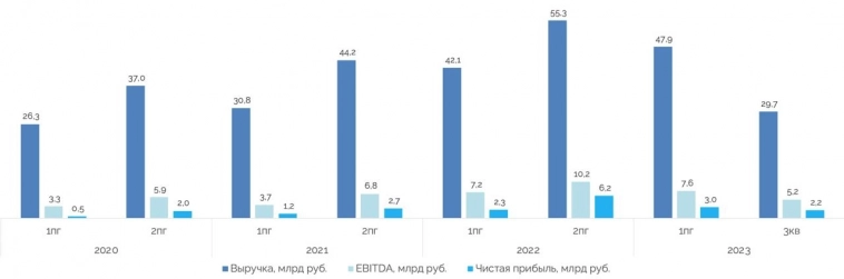 Белуга: уверенный заплыв к хорошей выручке