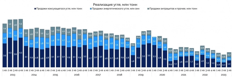 Мечел. Добыча отскакивает от лоев