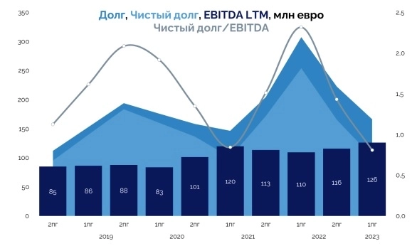 Премиальная медицина — стоит ли инвестировать?