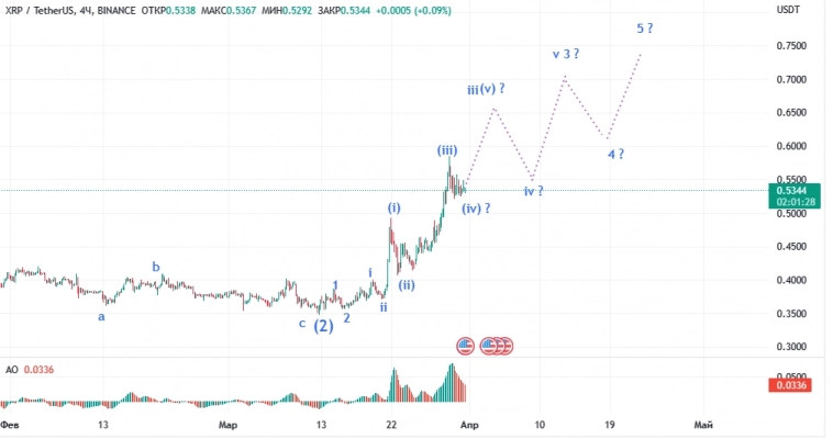 У токена Ripple хорошее будущее