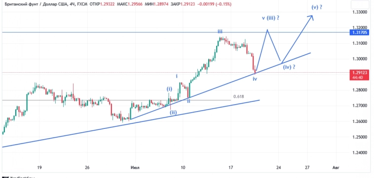 GBPUSD, H4