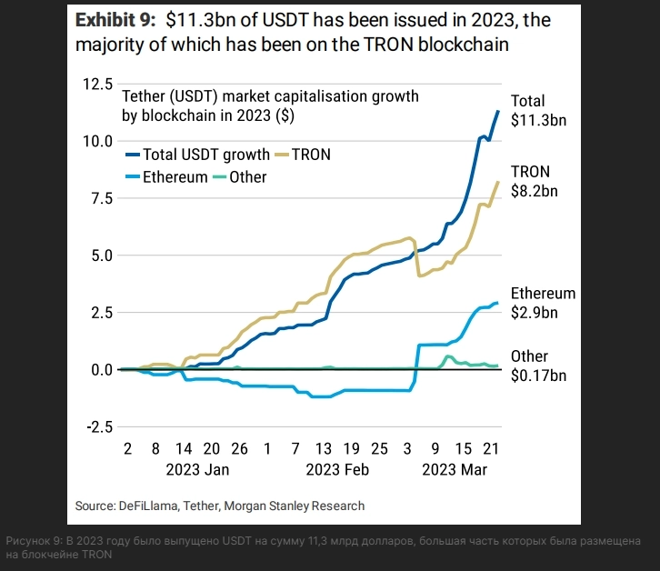 70% рост биткоина - движущие силы. Morgan Stanley