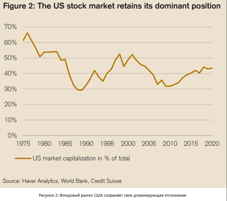 Будущее монетарной системы. Credit Suisse.  2 Часть.