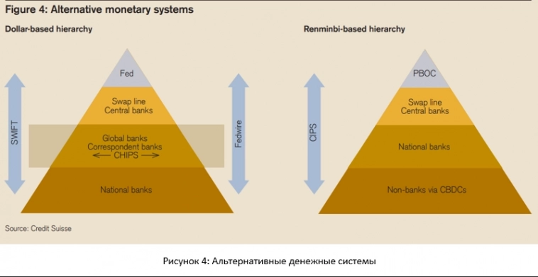 Будущее монетарной системы. Credit Suisse.  2 Часть.