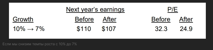 Математика Value и Growth. Morgan Stanley.