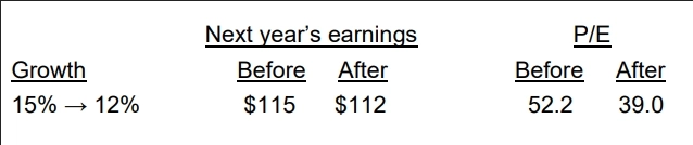 Математика Value и Growth. Morgan Stanley.