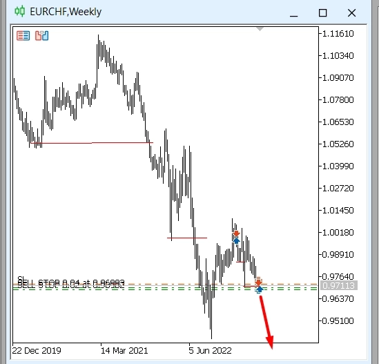 Перезаход по EURCHF имеет смысл