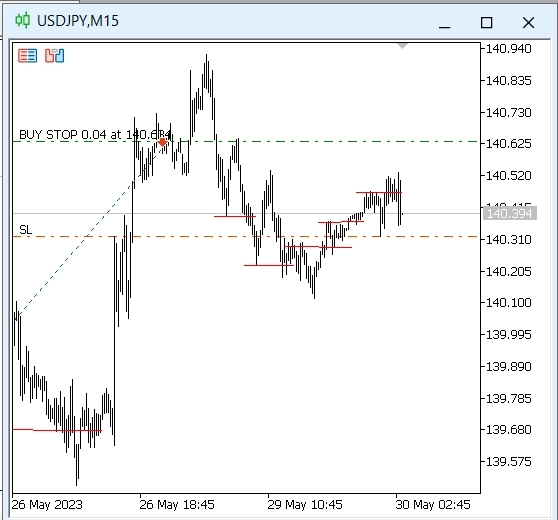 Перезаход по USDJPY может принести дополнительную прибыль