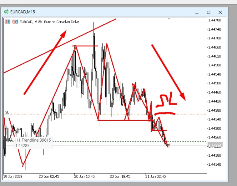 Реально ли закрыть 1 к 100 в сделке по EURCAD?