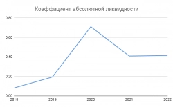 Разбор компании Асфальтобетонный завод №1