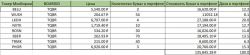 Много у кого возник вопрос, почему так много облигаций продал в последнее время