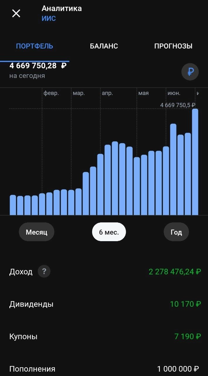 Результаты [+134,95%] за 1п 2023. Инвестируем в долгосрок