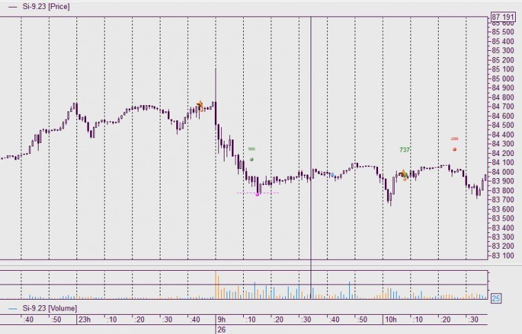 Торгует робот Cubigator - июнь - когда подзаработал, но мог остаться без штанов.