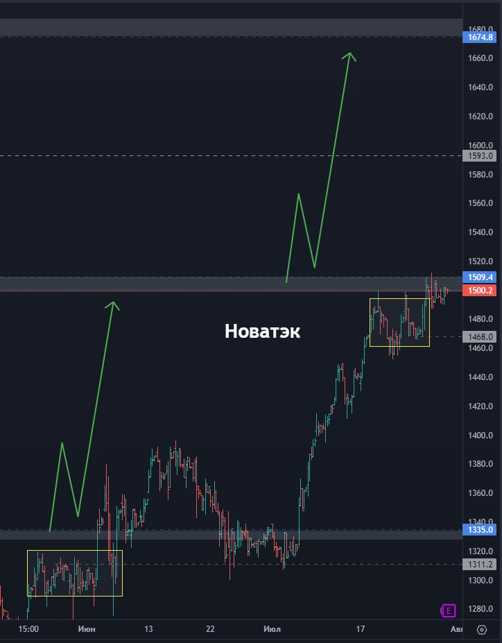 Когда выстрелит Русал? Пора покупать FixPrice? Какие перспективы у ТМК? (цели по акциям)